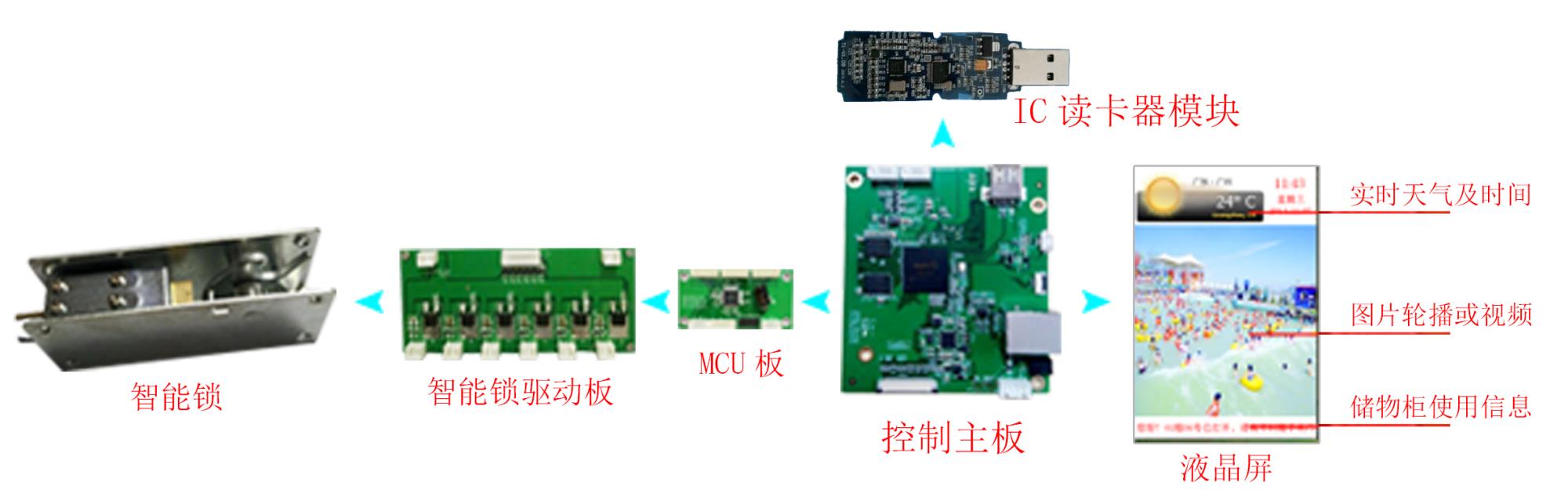 中顺中控更衣柜